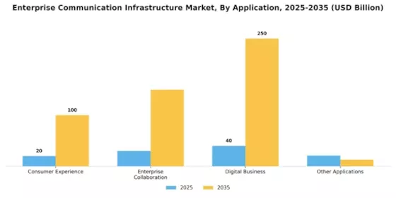 Enterprise Communication Infrastructure Market Segment Image 2