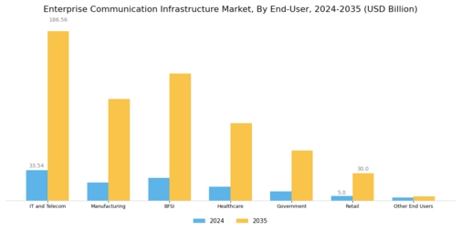 Enterprise Communication Infrastructure Market Segment Image 1