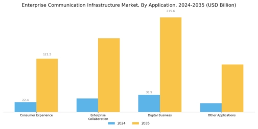 Enterprise Communication Infrastructure Market Segment Image 2