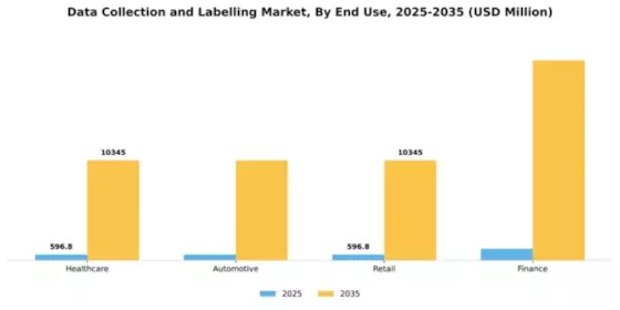 Data Collection and Labelling Market Segment Image 3