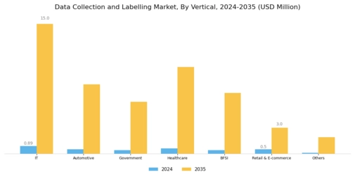 Data Collection and Labelling Market Segment Image 1