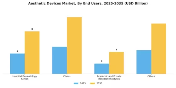 Aesthetic Devices Market Segment Image 2