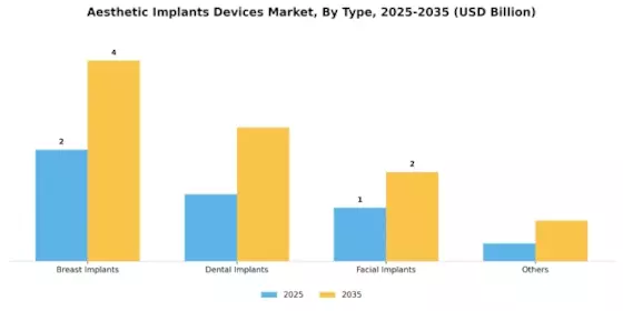 Aesthetic Implants Devices Market Segment Image 0