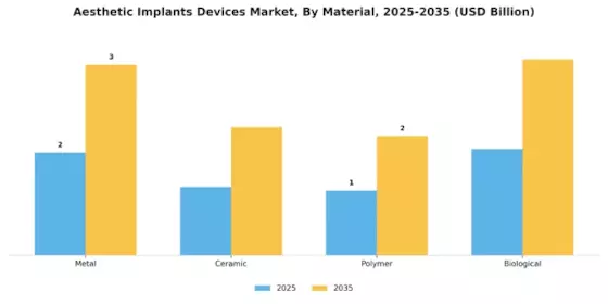 Aesthetic Implants Devices Market Segment Image 1