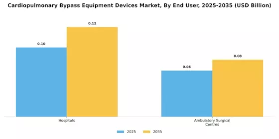 Cardiopulmonary Bypass Equipment Devices Market Segment Image 1