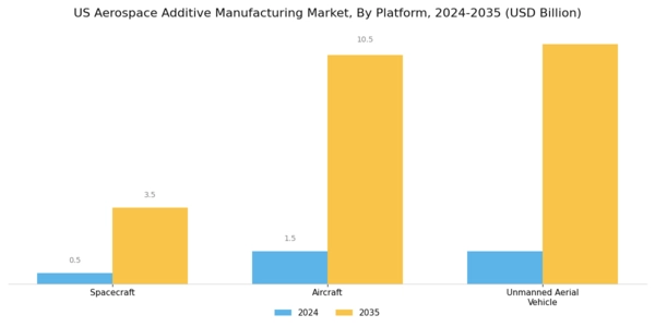US Aerospace Additive Manufacturing Market Segment Image 1