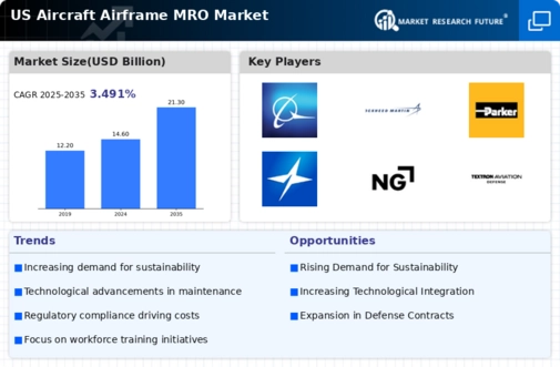 US Aircraft Airframe MRO Market Infographic