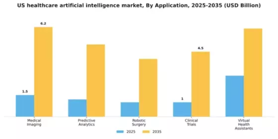 US Healthcare Artificial Intelligence Market Segment Image 0
