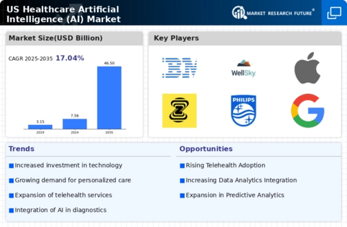 US Healthcare Artificial Intelligence Market Infographic