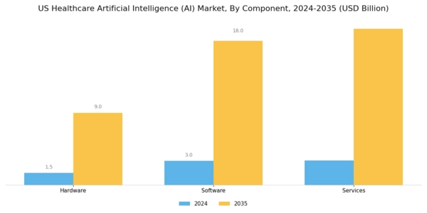 US Healthcare Artificial Intelligence Market Segment Image 0
