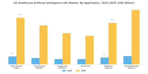 US Healthcare Artificial Intelligence Market Segment Image 1