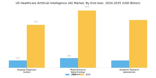 US Healthcare Artificial Intelligence Market Segment Image 3