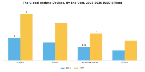 Asthma Devices Market Segment Image 0