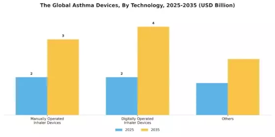 Asthma Devices Market Segment Image 1