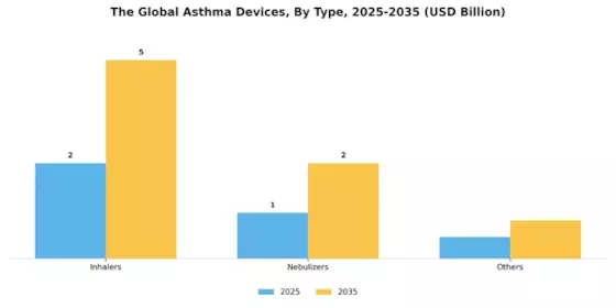 Asthma Devices Market Segment Image 2
