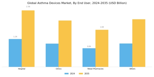 Asthma Devices Market Segment Image 2