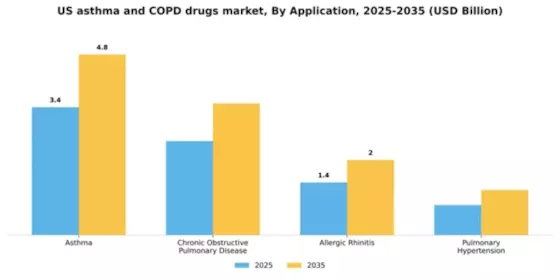 US Asthma COPD Drugs Market Segment Image 0