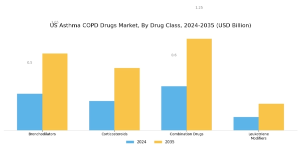 US Asthma COPD Drugs Market Segment Image 0