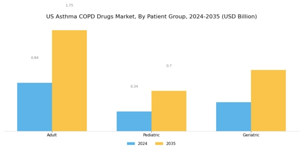 US Asthma COPD Drugs Market Segment Image 3