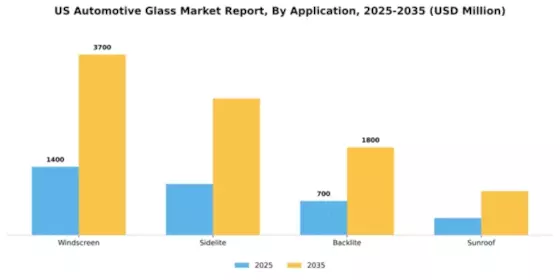 US Automotive Glass Market Segment Image 0