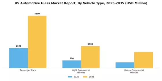 US Automotive Glass Market Segment Image 2