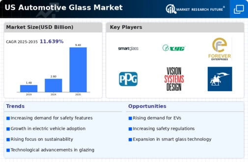 US Automotive Glass Market Infographic