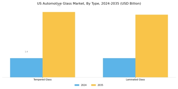 US Automotive Glass Market Segment Image 0
