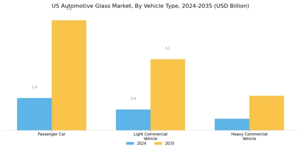 US Automotive Glass Market Segment Image 1