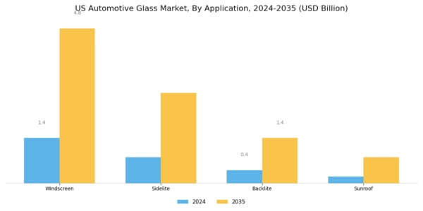 US Automotive Glass Market Segment Image 2