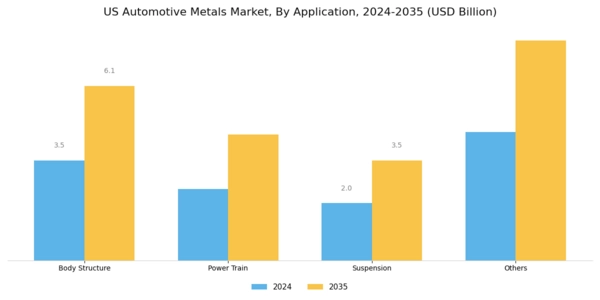US Automotive Metals Market Segment Image 1