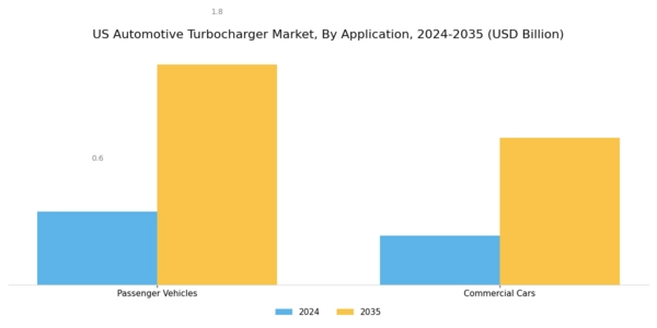 US Automotive Turbocharger Market Segment Image 1