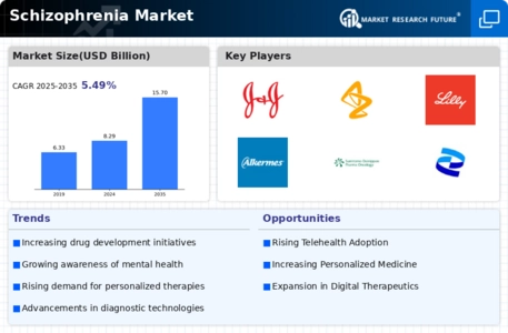 Schizophrenia Market Infographic