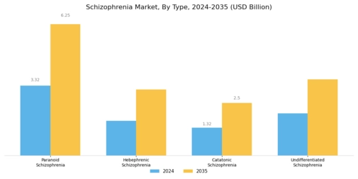 Schizophrenia Market Segment Image 0