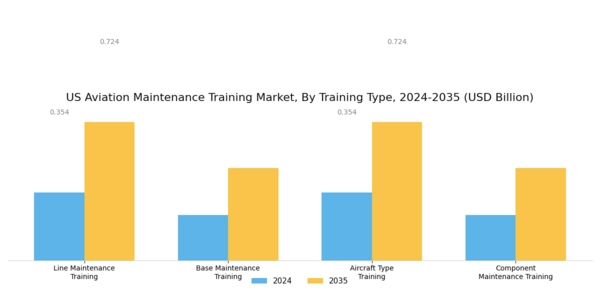 US Aviation Maintenance Training Market Segment Image 1