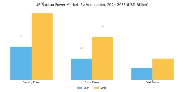 US Backup Power Market Segment Image 1