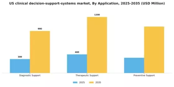US Clinical Decision Support Systems Market Segment Image 0