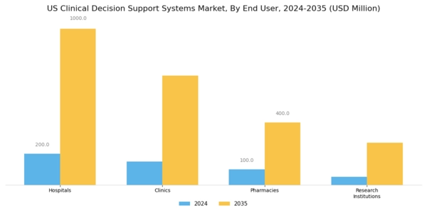 US Clinical Decision Support Systems Market Segment Image 2