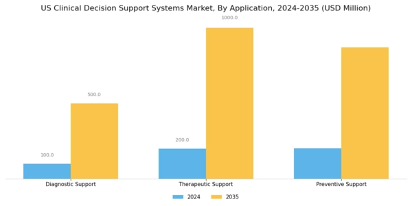 US Clinical Decision Support Systems Market Segment Image 3