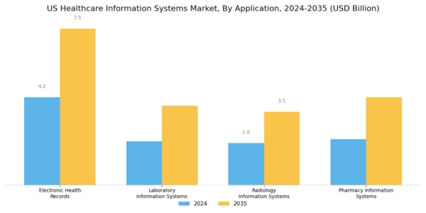 US Healthcare Information Systems Market Segment Image 0