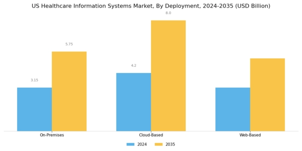 US Healthcare Information Systems Market Segment Image 1