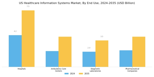 US Healthcare Information Systems Market Segment Image 2