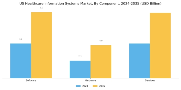 US Healthcare Information Systems Market Segment Image 3