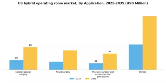 US Hybrid Operating Room Market Segment Image 0