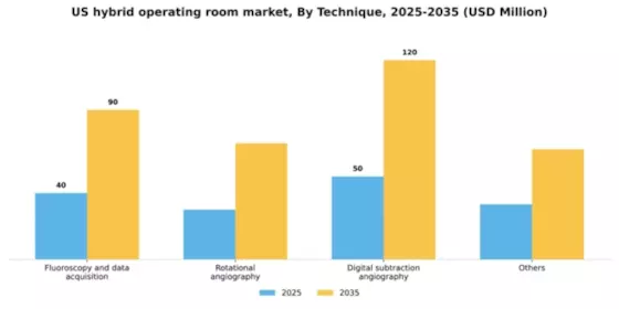 US Hybrid Operating Room Market Segment Image 2