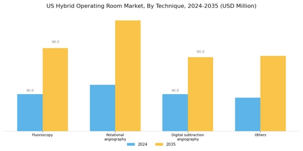 US Hybrid Operating Room Market Segment Image 0