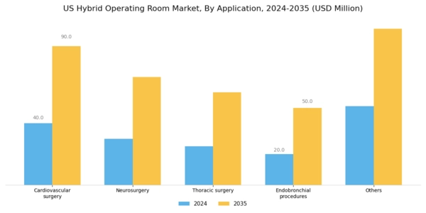 US Hybrid Operating Room Market Segment Image 1