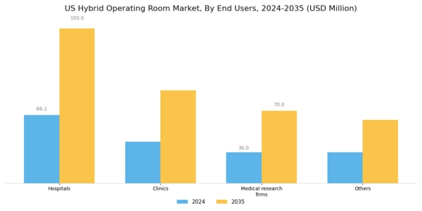 US Hybrid Operating Room Market Segment Image 2