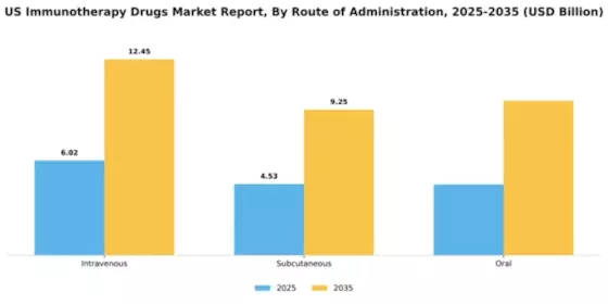 US Immunotherapy Drugs market Segment Image 2