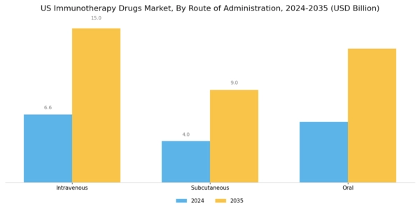 US Immunotherapy Drugs market Segment Image 2