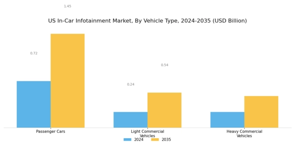 US In-Car infotainment Market Segment Image 1